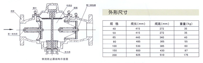 df41-10倒流防止器